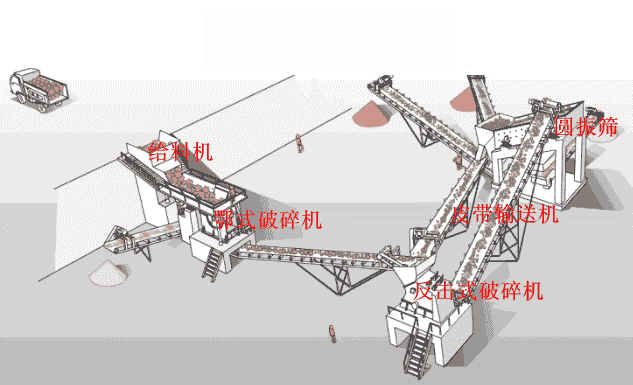 制砂生產(chǎn)線